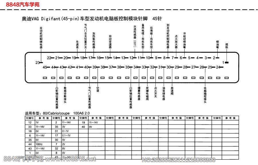 奥迪VAG Digifant(45-pin)发动机电脑板针脚45针